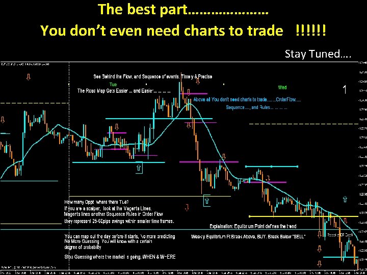 The best part………………… You don’t even need charts to trade !!!!!! Stay Tuned…. 