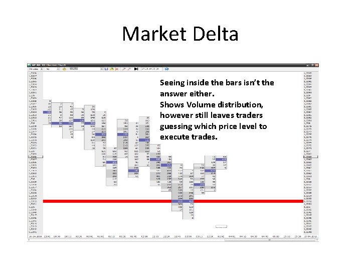 Market Delta Seeing inside the bars isn’t the answer either. Shows Volume distribution, however