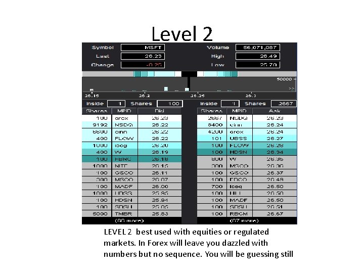 Level 2 LEVEL 2 best used with equities or regulated markets. In Forex will