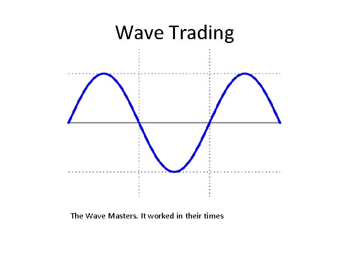 Wave Trading The Wave Masters. It worked in their times 