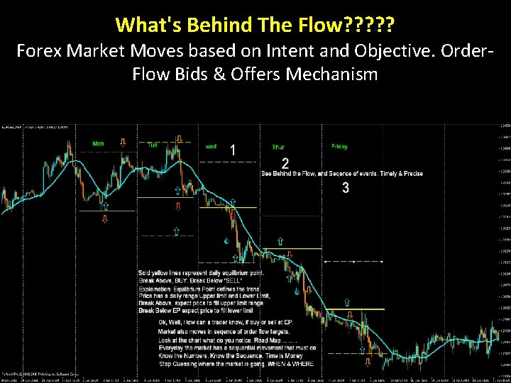 What's Behind The Flow? ? ? Forex Market Moves based on Intent and Objective.