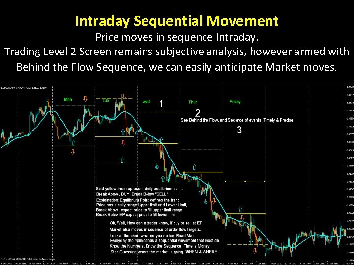 . Intraday Sequential Movement Price moves in sequence Intraday. Trading Level 2 Screen remains