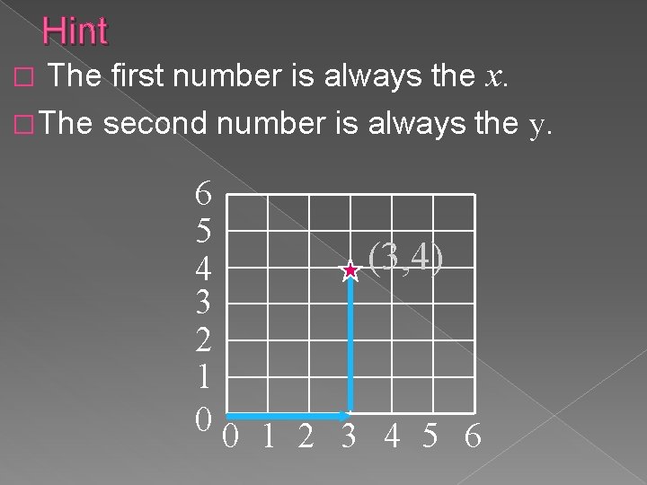 Hint The first number is always the x. � The second number is always Hint The first number is always the x. � The second number is always