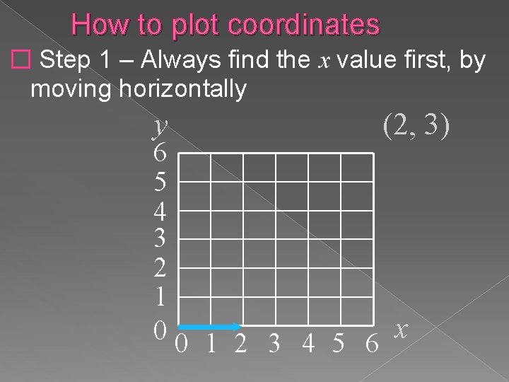 How to plot coordinates � Step 1 – Always find the x value first, How to plot coordinates � Step 1 – Always find the x value first,