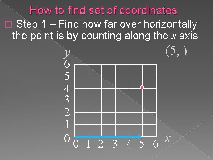 How to find set of coordinates � Step 1 – Find how far over How to find set of coordinates � Step 1 – Find how far over