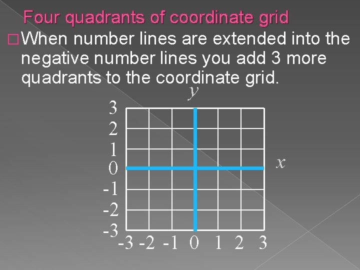 Four quadrants of coordinate grid � When number lines are extended into the negative Four quadrants of coordinate grid � When number lines are extended into the negative
