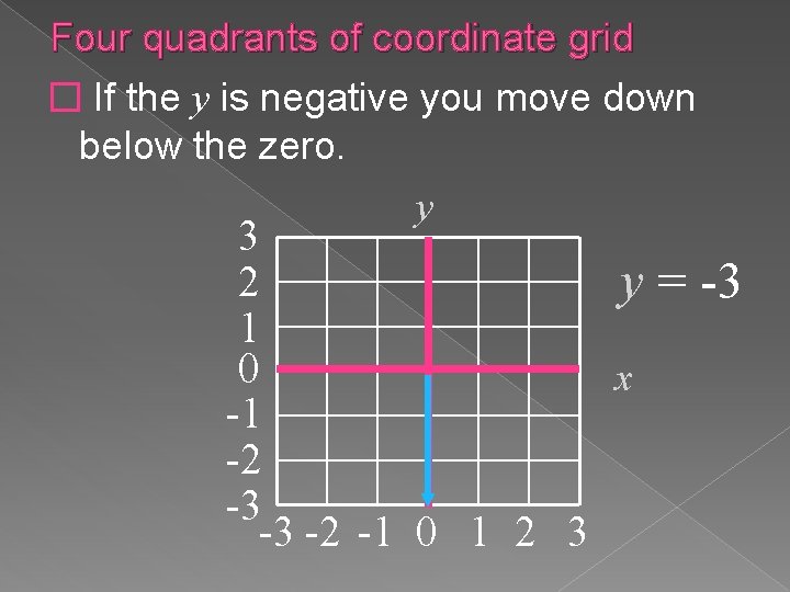 Four quadrants of coordinate grid � If the y is negative you move down Four quadrants of coordinate grid � If the y is negative you move down