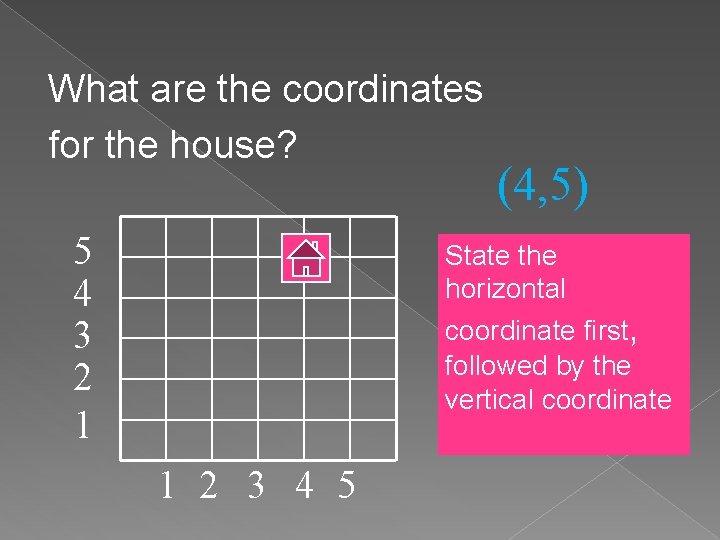 What are the coordinates for the house? 5 4 3 2 1 (4, 5) What are the coordinates for the house? 5 4 3 2 1 (4, 5)