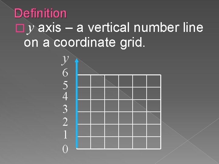 Definition � y axis – a vertical number line on a coordinate grid. y Definition � y axis – a vertical number line on a coordinate grid. y