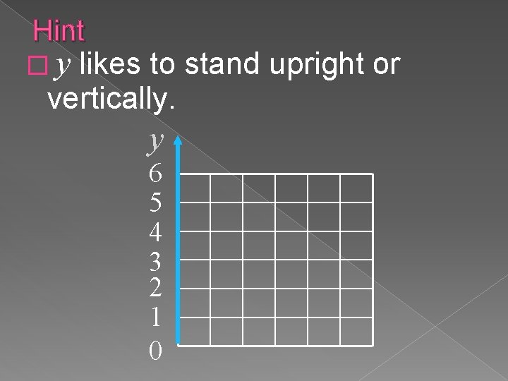 Hint � y likes to stand upright or vertically. y 6 5 4 3 Hint � y likes to stand upright or vertically. y 6 5 4 3