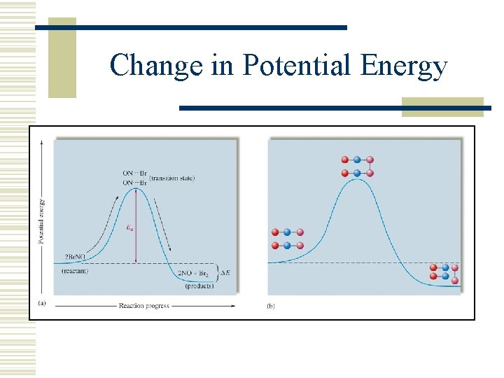 Change in Potential Energy 