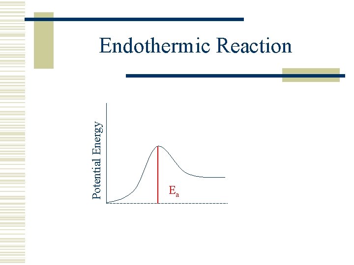 Potential Energy Endothermic Reaction Ea 