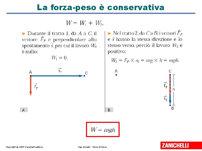 La forza-peso è conservativa Copyright © 2009 Zanichelli editore Ugo Amaldi - Corso di