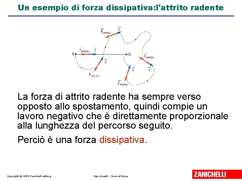 Un esempio di forza dissipativa: l'attrito radente La forza di attrito radente ha sempre