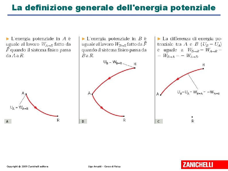 La definizione generale dell'energia potenziale Copyright © 2009 Zanichelli editore Ugo Amaldi - Corso