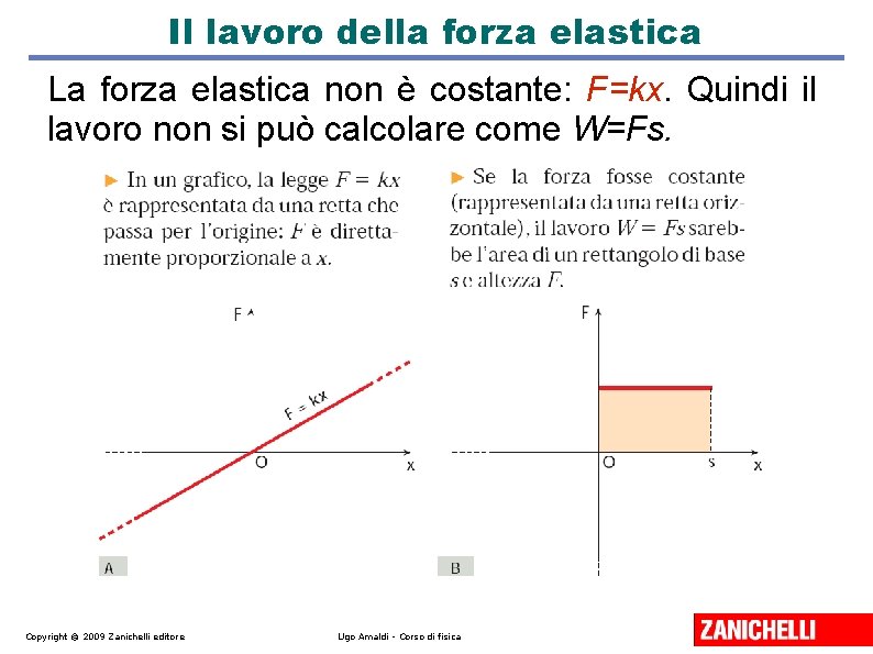 Il lavoro della forza elastica La forza elastica non è costante: F=kx. Quindi il