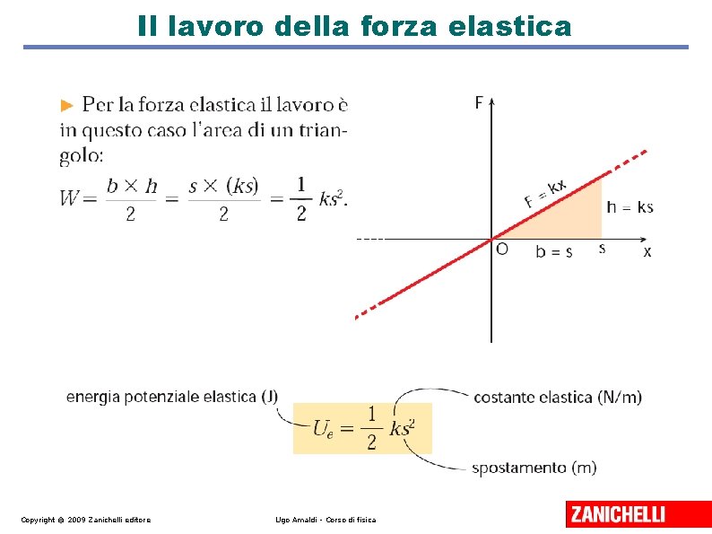 Il lavoro della forza elastica Copyright © 2009 Zanichelli editore Ugo Amaldi - Corso