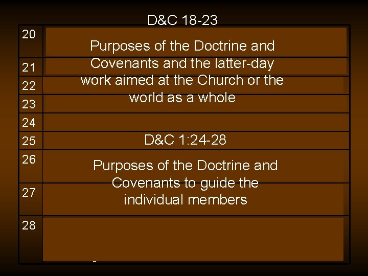 D&C 18 -23 20 “That every man might speak in the name of God