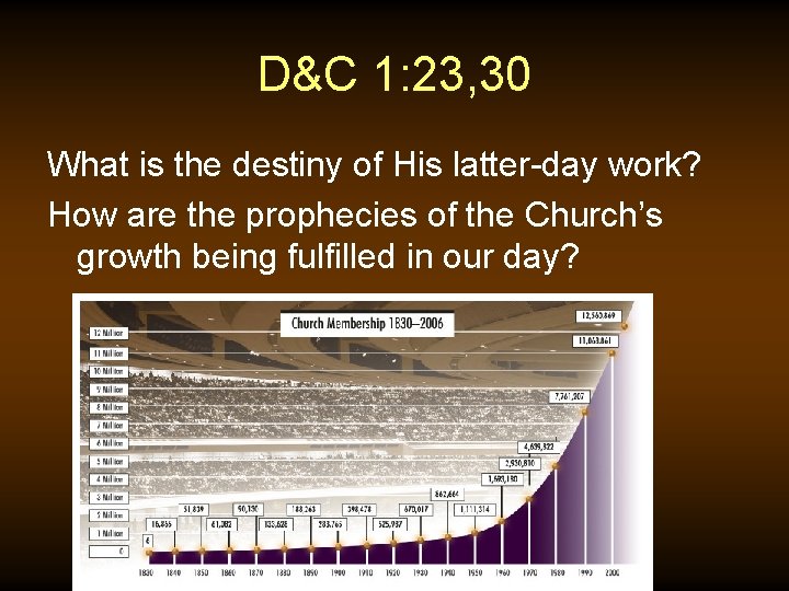 D&C 1: 23, 30 What is the destiny of His latter-day work? How are
