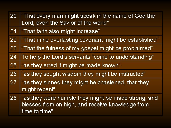 20 “That every man might speak in the name of God the Lord, even