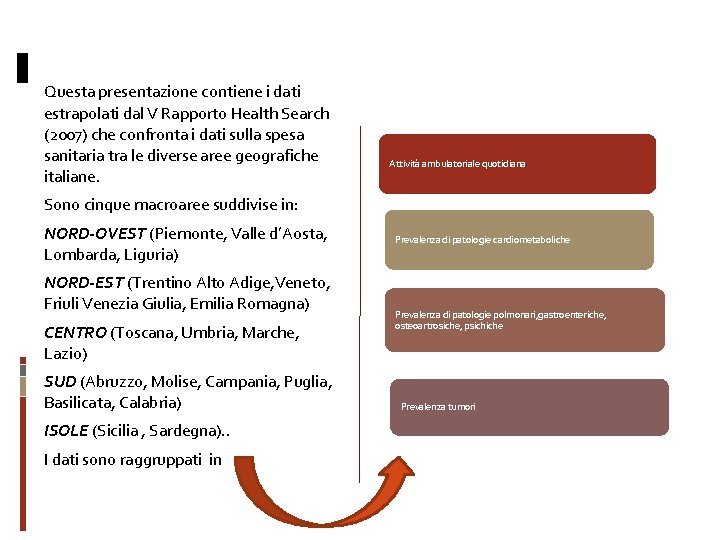 Questa presentazione contiene i dati estrapolati dal V Rapporto Health Search (2007) che confronta