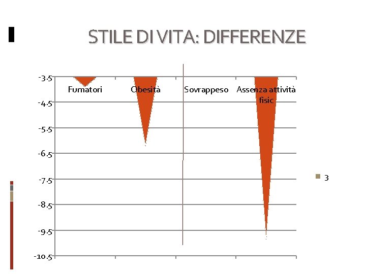 STILE DI VITA: DIFFERENZE 