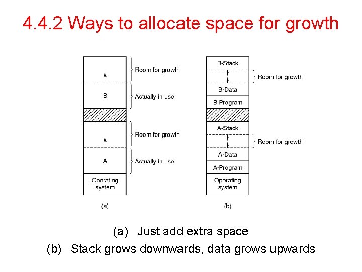 4. 4. 2 Ways to allocate space for growth (a) Just add extra space