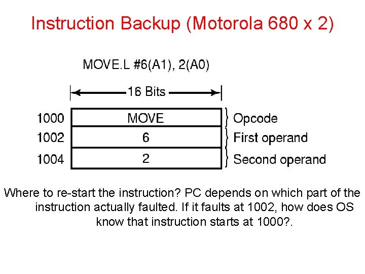 Instruction Backup (Motorola 680 x 2) Where to re-start the instruction? PC depends on