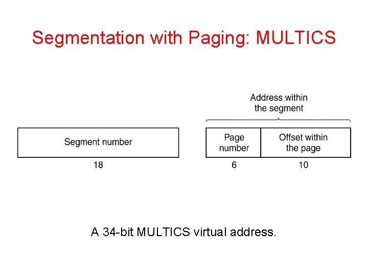 Segmentation with Paging: MULTICS A 34 -bit MULTICS virtual address. 