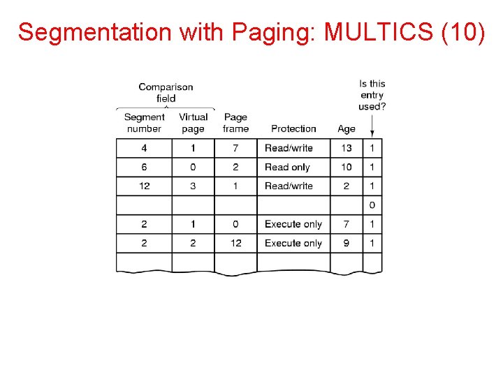 Segmentation with Paging: MULTICS (10) 