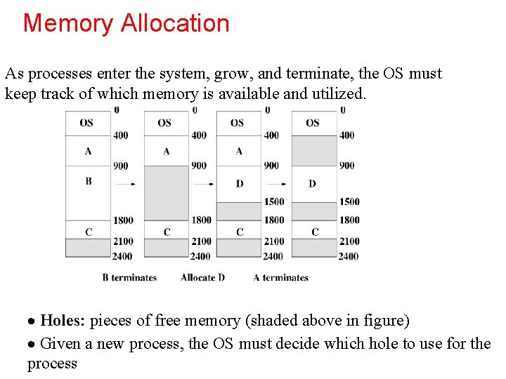Memory Allocation As processes enter the system, grow, and terminate, the OS must keep