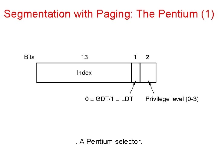 Segmentation with Paging: The Pentium (1) . A Pentium selector. 