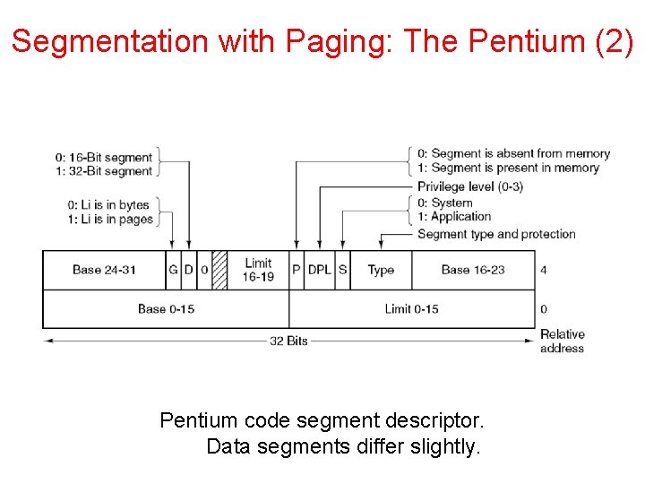 Segmentation with Paging: The Pentium (2) Pentium code segment descriptor. Data segments differ slightly.