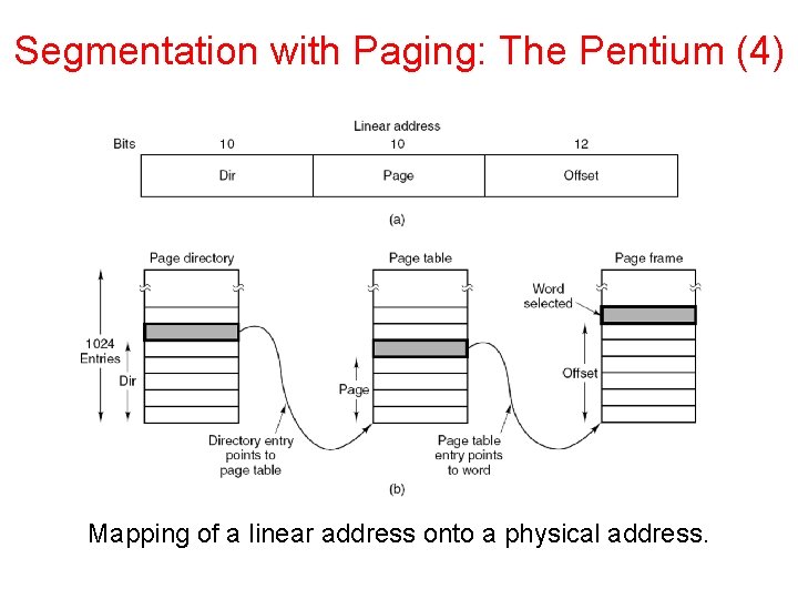 Segmentation with Paging: The Pentium (4) Mapping of a linear address onto a physical