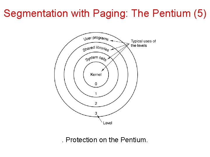 Segmentation with Paging: The Pentium (5) . Protection on the Pentium. 