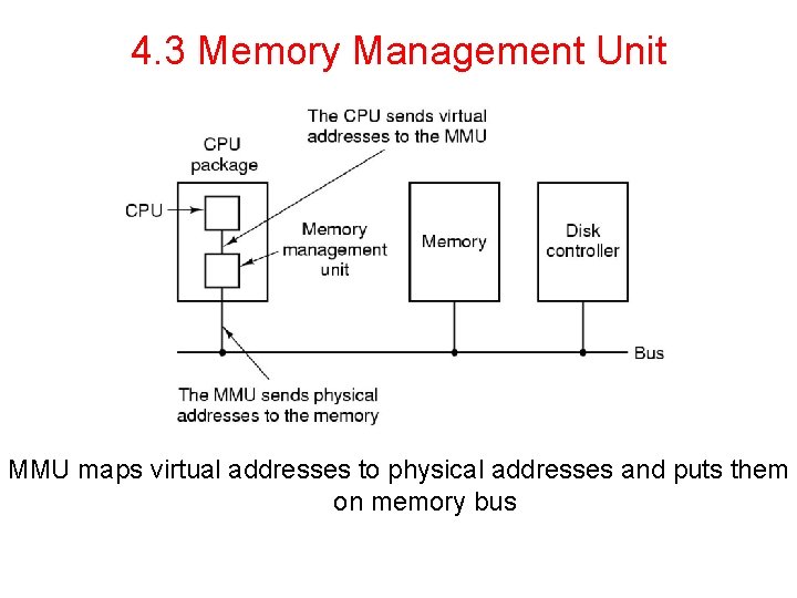 4. 3 Memory Management Unit MMU maps virtual addresses to physical addresses and puts