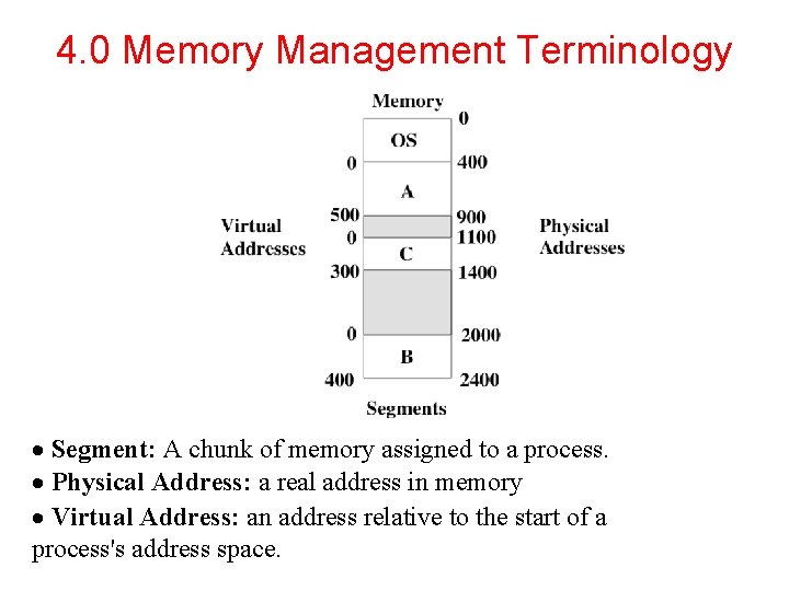 4. 0 Memory Management Terminology · Segment: A chunk of memory assigned to a
