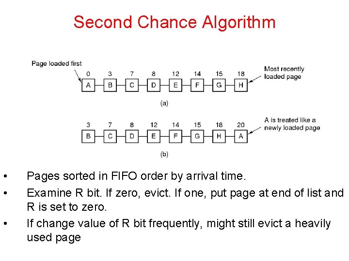 Second Chance Algorithm • • • Pages sorted in FIFO order by arrival time.