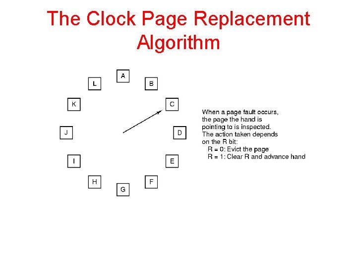 The Clock Page Replacement Algorithm 