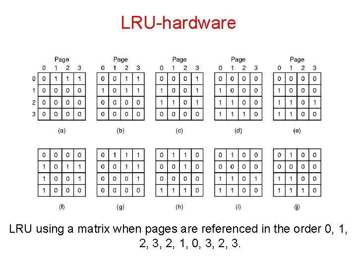 LRU-hardware LRU using a matrix when pages are referenced in the order 0, 1,