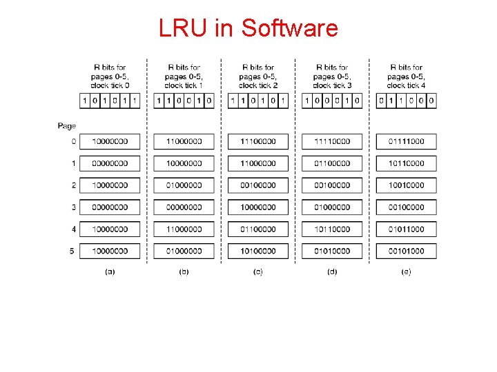 LRU in Software 