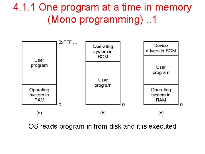 4. 1. 1 One program at a time in memory (Mono programming). . 1