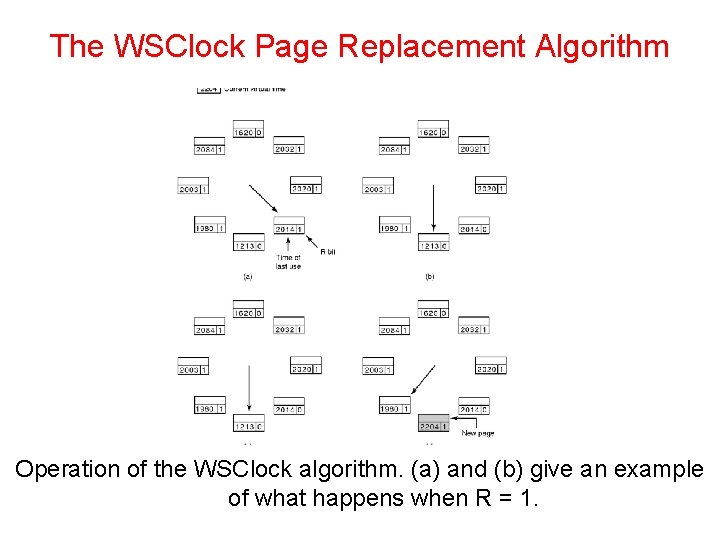 The WSClock Page Replacement Algorithm Operation of the WSClock algorithm. (a) and (b) give
