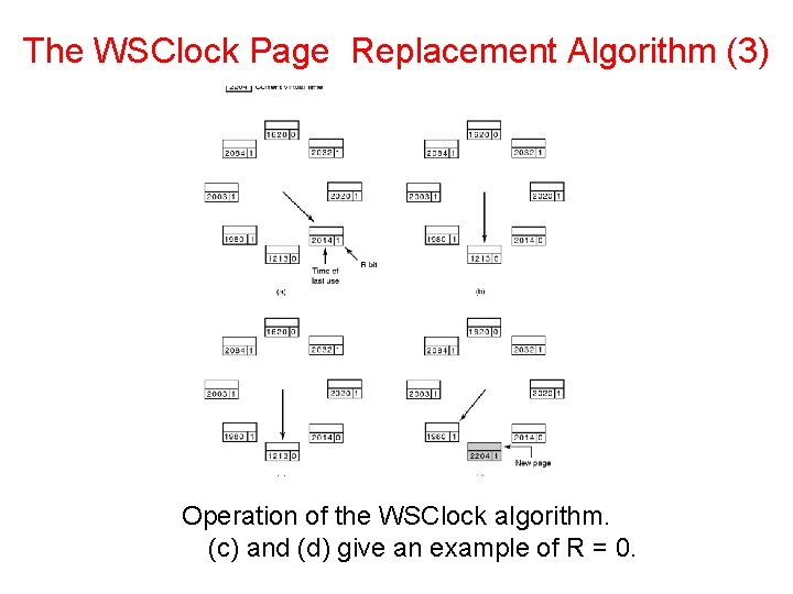 The WSClock Page Replacement Algorithm (3) Operation of the WSClock algorithm. (c) and (d)