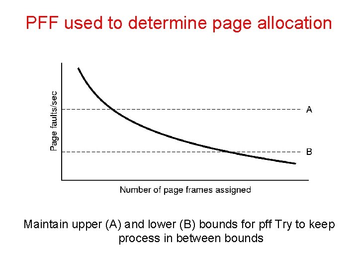PFF used to determine page allocation Maintain upper (A) and lower (B) bounds for