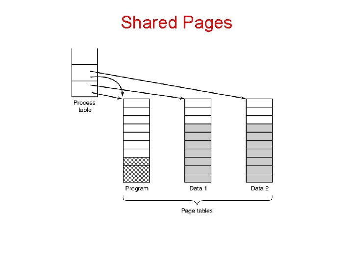 Shared Pages 