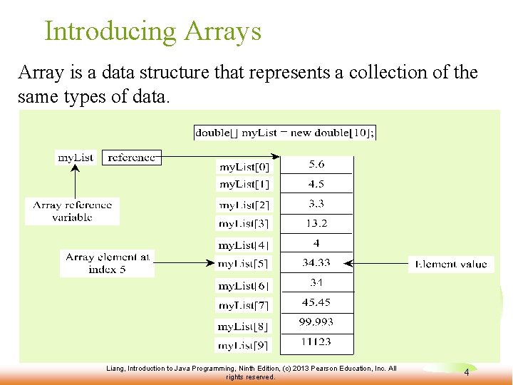 Introducing Arrays Array is a data structure that represents a collection of the same