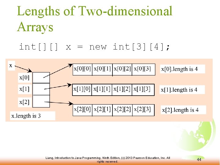Lengths of Two-dimensional Arrays int[][] x = new int[3][4]; Liang, Introduction to Java Programming,