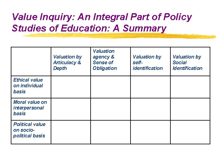 Value Inquiry: An Integral Part of Policy Studies of Education: A Summary Valuation by