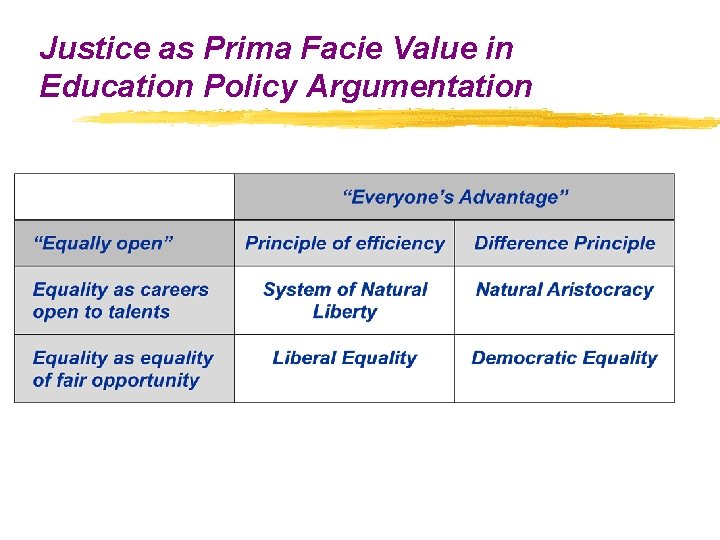 Justice as Prima Facie Value in Education Policy Argumentation 